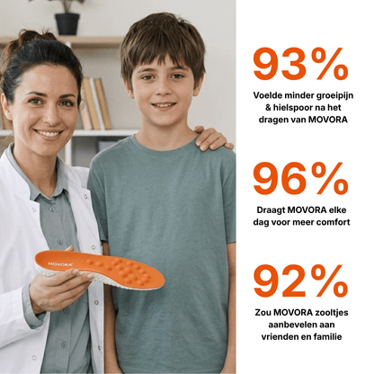 [MOVORA™] - Inlegzooltjes voor Voet en Groei Pijn