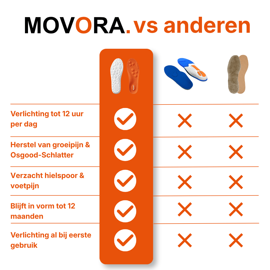 [MOVORA™] - Inlegzooltjes voor Voet en Groei Pijn