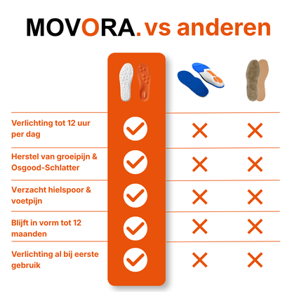 [MOVORA™] - Inlegzooltjes voor Voet en Groei Pijn